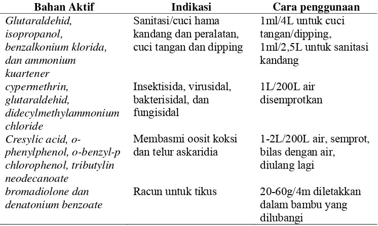 Tabel 2  Disinfektan yang digunakan di peternakan petelur (Anonymous 2000) 