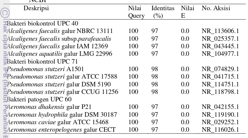Tabel 2 Kesamaan runutan nukleotida bakteri biokontrol UPC 40, UPC 71, dan 