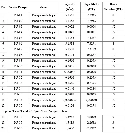 Tabel 7.7 Spesifikasi Pompa Utilitas