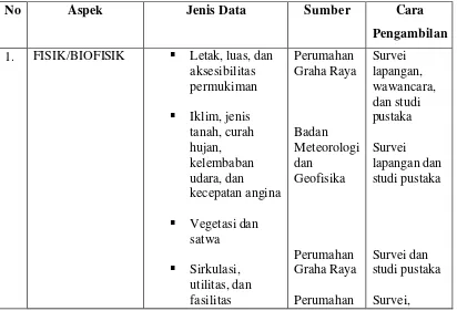 Tabel 1. Jenis, Bentuk, Sumber dan Cara Pengambilan Data Magang 