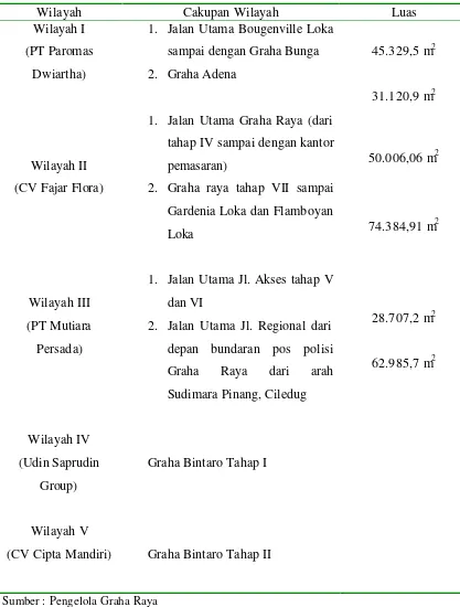 Tabel 3. Pembagian Wilayah Pemeliharaan Perumahan Graha Raya 