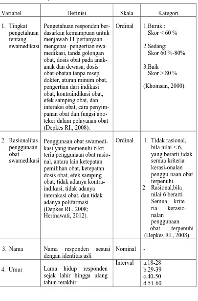Tabel 3.1 Definisi Operasional Kuesioner Penelitian 