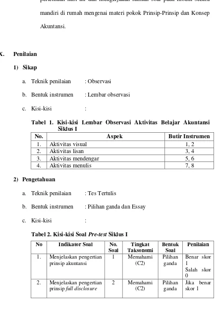 Tabel 2. Kisi-kisi Soal Pre-test Siklus I 