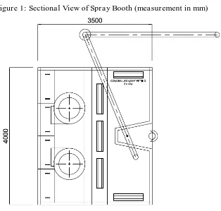 Figure 1: Sectional View of Spray Booth (measurement in mm) 