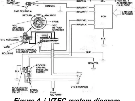 Figure 4  i-VTEC system diagram 