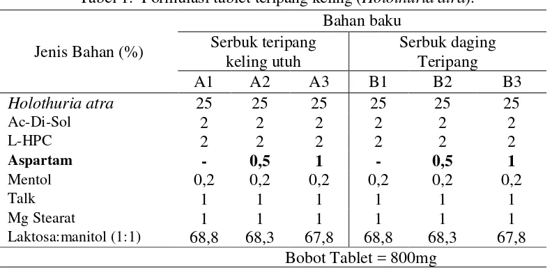 Tabel 1.  Formulasi tablet teripang keling (Holothuria atra).  
