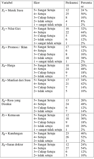 Tabel 4.2  Tabel Deskripsi  Ketertarikan Ibu Terhadap Susu Formula 