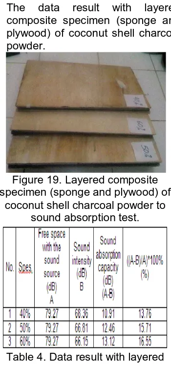 Figure 18. Specimen of coconut  shell charcoal powder composite to 