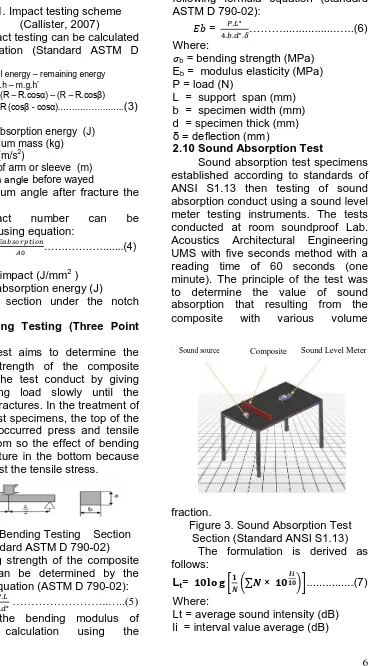 Figure 1. Impact testing scheme (Callister, 2007) 