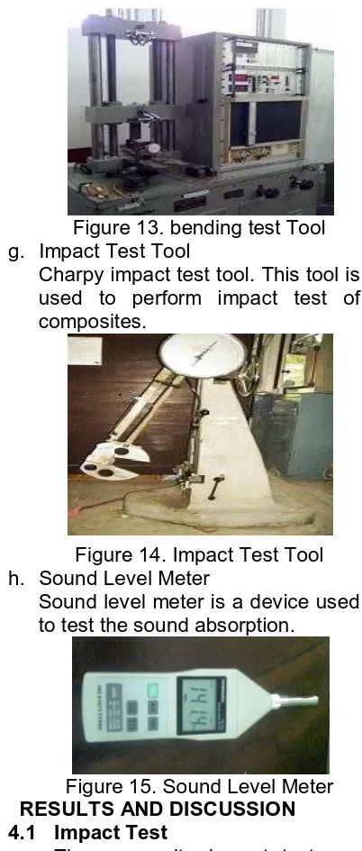 Figure 13. bending test Tool g. Impact Test Tool 