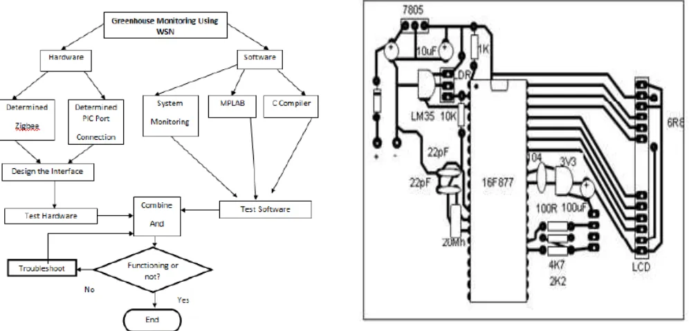 Figure 3.  Transmitter & Receiver Circuit Printing Layout 