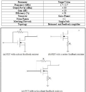 Table 2 Specification of Power Amplifier 