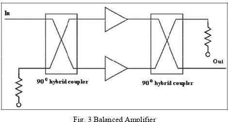 Fig. 3 Balanced Amplifier 
