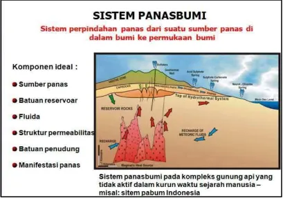 Gambar 4. Skema sebuah sistem geothermal yang ideal (Dickson, 2004). 