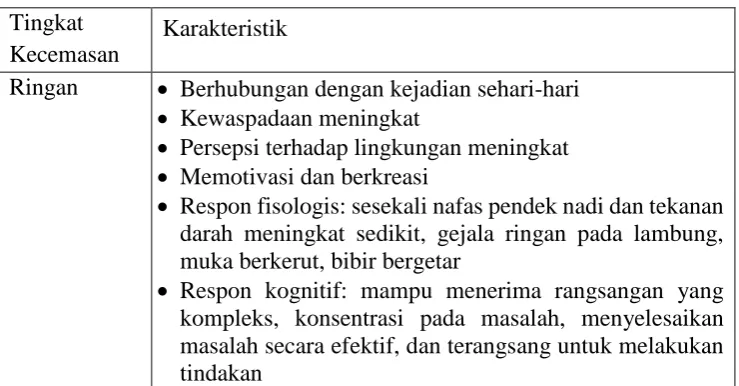 Tabel Tingkat Kecemasan dan Karakteristik  
