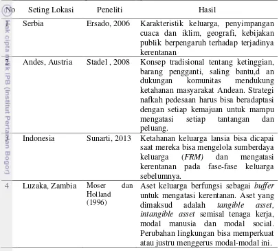 Tabel 2.1. Penelitian empiris kerentanan pedesaan 