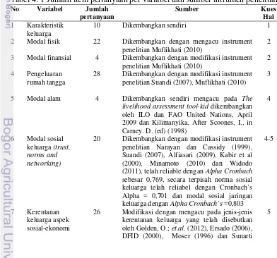 Tabel 4. 1 Jumlah item pertanyaan per variabel dan sumber intrumen penelitian. 