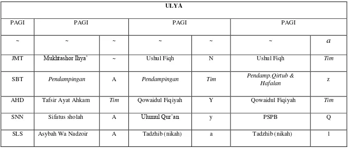 Tabel 11. Jadwal Kelas Ulya Madrasah Diniyah Pondok Pesantren 