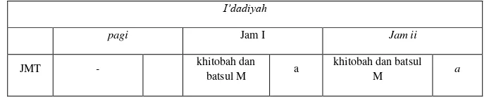 Tabel 8. Jadwal Kelas I’dadiyah Madrasah Diniyah Pondok Pesantren 