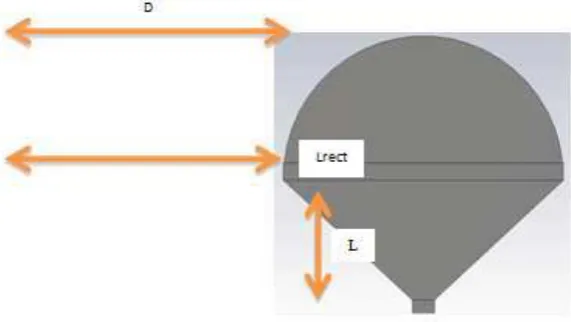 Fig. 1: Geometry of the printed Ice Cream Cone UWB printed monopole antenna.  