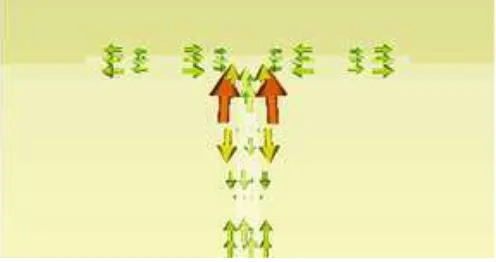 Fig. 3: Show the current surface flow through the embedded feed line network.  