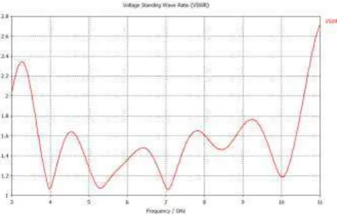 Fig. 7: The efficiency of the proposed antenna is the product of the reflection efficiency and the radiation 