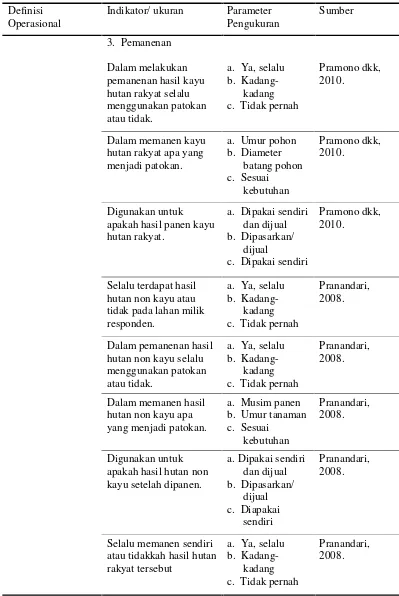 Tabel 1.  (lanjutan)