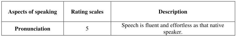 Table of rating scales 