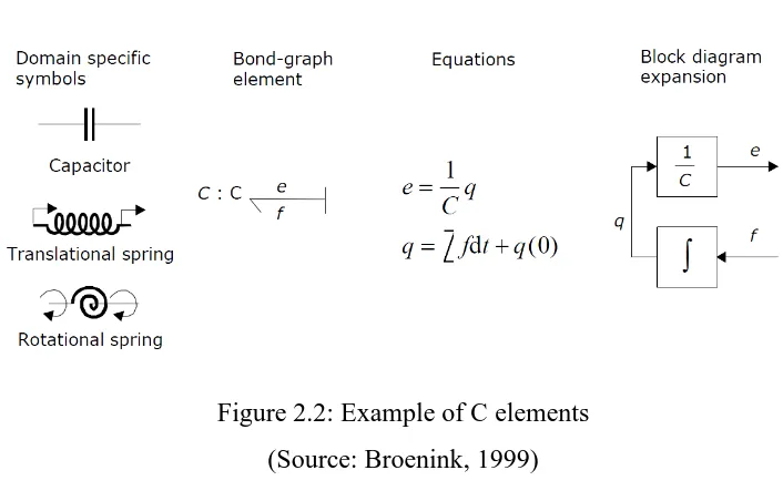 Figure 2.2: Example of C elements 
