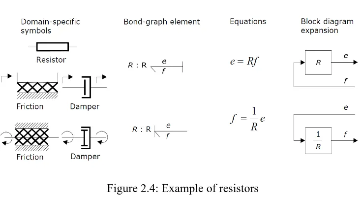 Figure 2.4: Example of resistors 