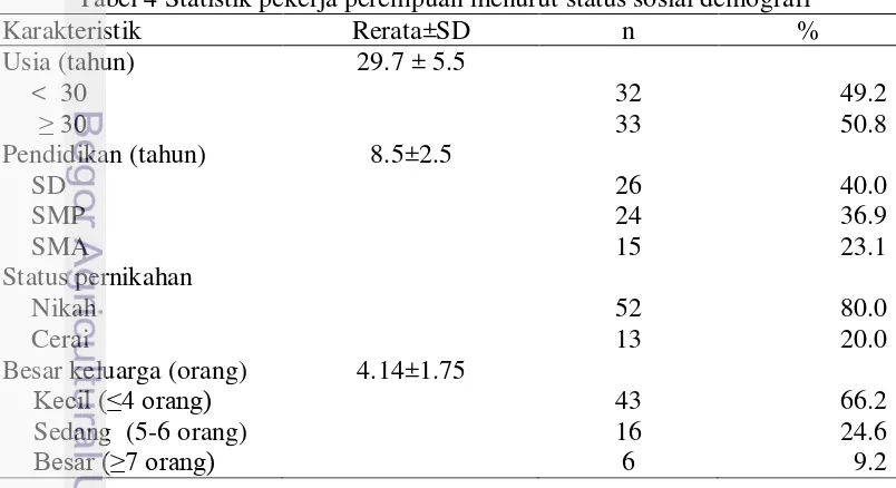 Tabel 4 Statistik pekerja perempuan menurut status sosial demografi  