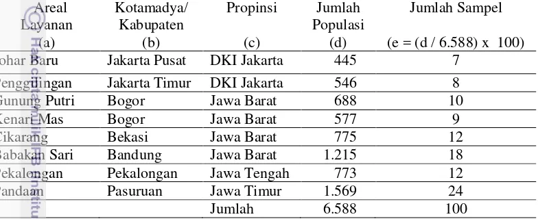 Tabel 4  Asal dan jumlah contoh perempuan pengusaha mikro binaan KSP Bina Swadaya Nusantara 