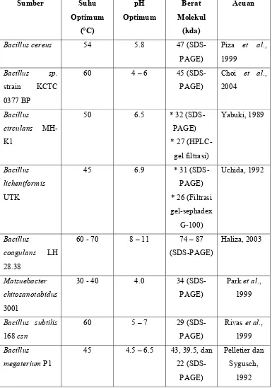 Tabel 6. Beberapa karakteristik enzim murni kitosanase 
