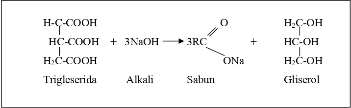 Gambar 4. Proses netralisasi asam lemak (Cavitch, 2001) 