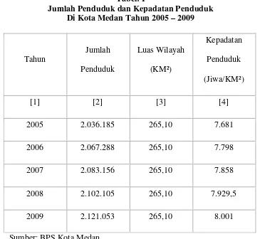 Tabel: I Jumlah Penduduk dan Kepadatan Penduduk 