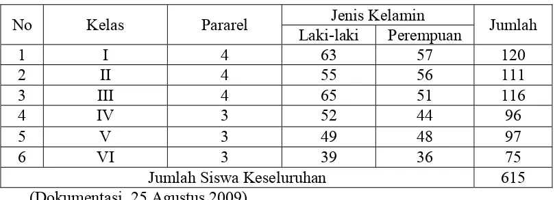 Tabel IV Data Jumlah Siswa SD Standar Nasional Muhammadiyah  