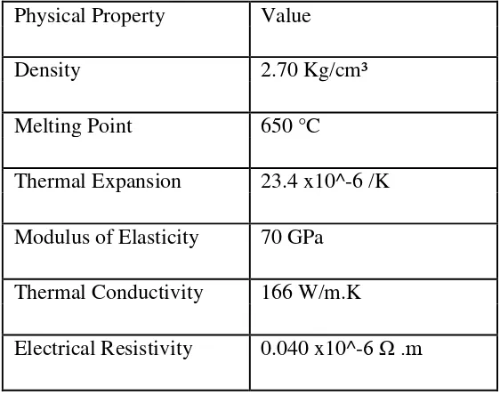 Table 2.2: Physical Properties of AL 6061-T6 (Kaufman, 2000) 