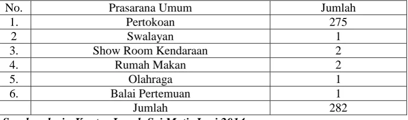     Tabel VII            Prasarana Umum 