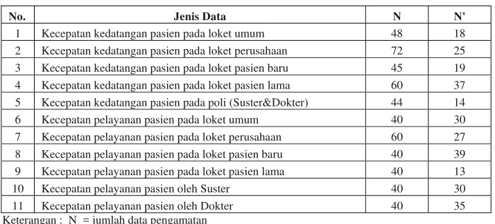 Tabel 2. Hasil uji kecukupan data  