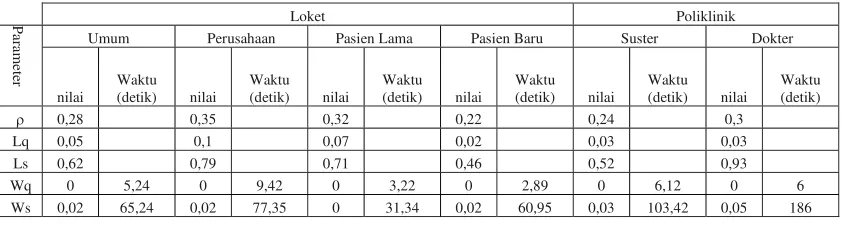 Tabel 4. Hasil perhitungan perubahan komposisi server 