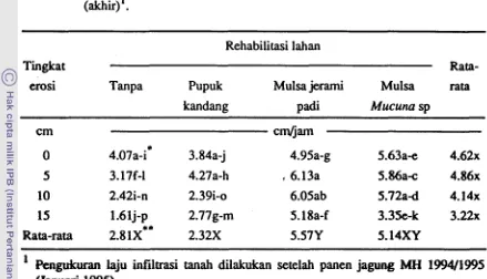 Tabel 8. Pengmh tingkat erosi dan rehabilitasi lahan terhadap laju infiltrasi tanah 