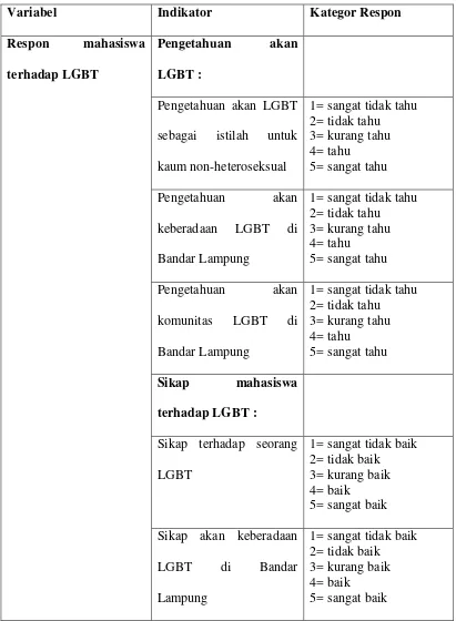 Tabel 1. Operasionalisasi Konsep  