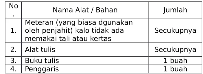 Tabel pengamatan