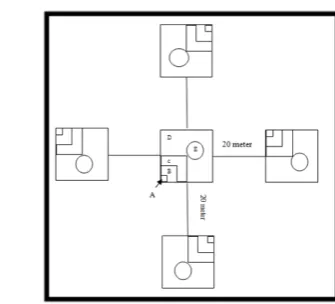 Gambar 3  Sketsa plot ukur pengambilan data variabel habitat M. javanica. 