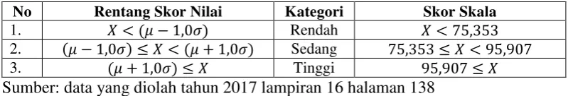Tabel 11. Rumusan Kategori Penguatan Positif 