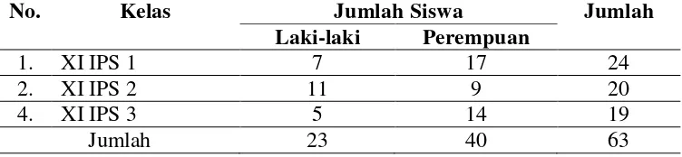 Tabel 5. Jumlah Siswa Kelas XI IPS SMA Negeri 1 Trimurjo Tahun                Ajaran 2014/2015 