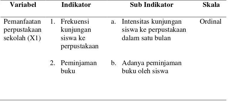 Tabel 7. Indikator dan Sub Indikator Variabel 