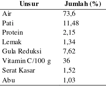 Tabel 3.  Kandungan kimia kulit pisang 