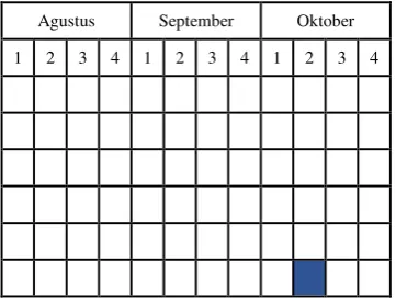 Tabel 3.1. Jadwal kegiatan penelitian 