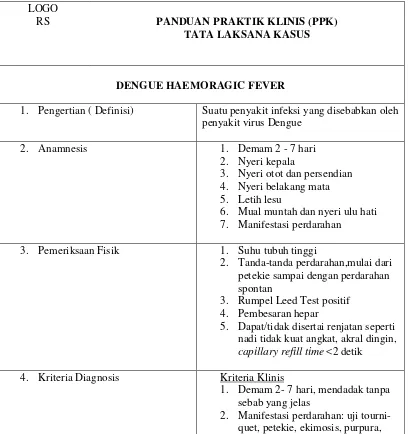 Tabel 3.2. Clinical Pathway atau Panduan Praktik Klinis (PPK) Tata Laksana Kasus. 